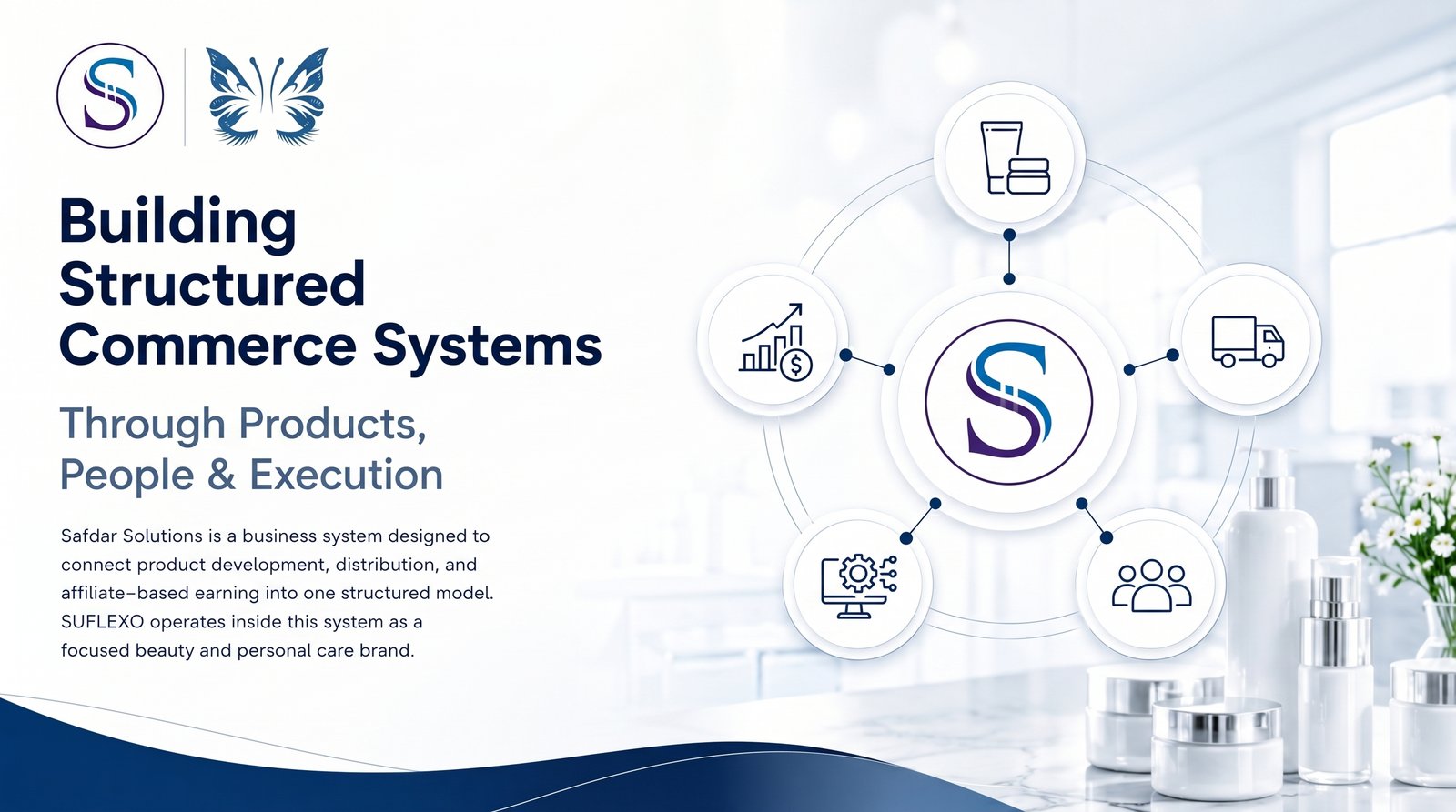 Safdar Solutions SUFLEXO System